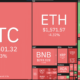Silvergate 문제 속에서 Bitcoin이 하락합니다. 황소가 $ 21K 지원을 방어 할 수 있습니까?