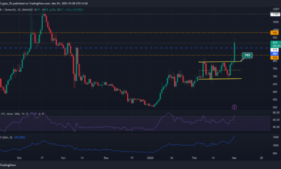 만드는 사람 [MKR] 주요 저항 수준에 도달 - Shorting yield 이익?