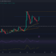 리플 [XRP]: 불스는 $0.412를 방어한다.  $0.45 장애물을 우회할 수 있습니까?