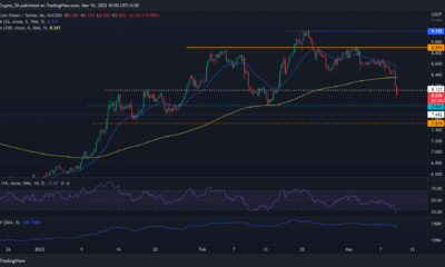 규제 압력을 받고 있는 Kucoin, 공매도가 더 많은 수익을 올릴 수 있음