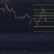 리플 [XRP]: 단기 하락세는 다음과 같은 경우에만 더 많은 레버리지를 얻을 수 있습니다.