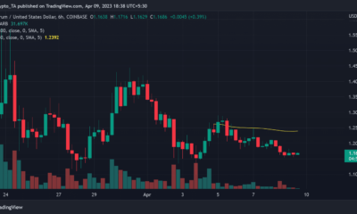 Arbitrum (ARB) 6시간 주기 가격 변동