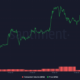 BNB 거래량 및 가격
