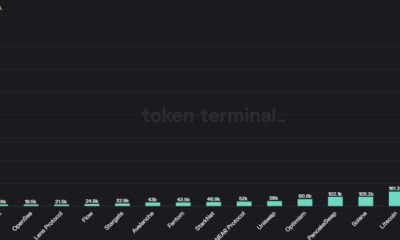 BNB Chain, Greenfield Testnet 출시, BNB의 주요 메트릭에 영향을 미칠 수 있습니까?