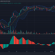 비트코인 [BTC] 가격 행동