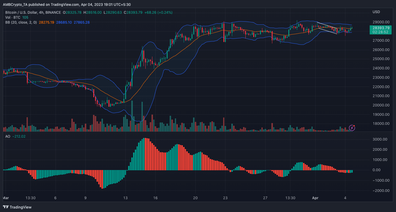 비트코인 [BTC] 가격 행동