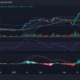 BTC/USD 일일 시간대 가격 변동