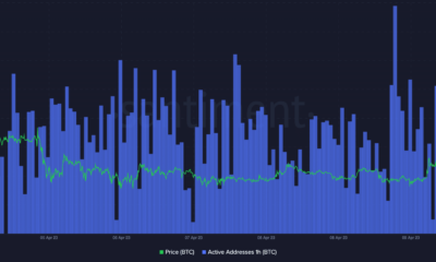 BTC 가격 및 비트코인 ​​활성 주소