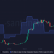 이익과 손실의 BTC 가격과 비트코인 ​​거래량