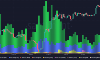 DOGE, XRP 및 ETH를 포함한 다른 자산과 비교한 비트코인 ​​볼륨