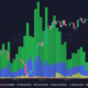 DOGE, XRP 및 ETH를 포함한 다른 자산과 비교한 비트코인 ​​볼륨