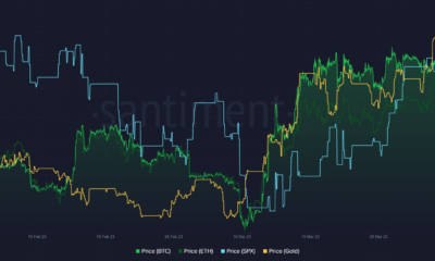 BTC/SPX/금 상관 지수