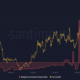 Chainlink 가중치 감정 및 LINK 가격