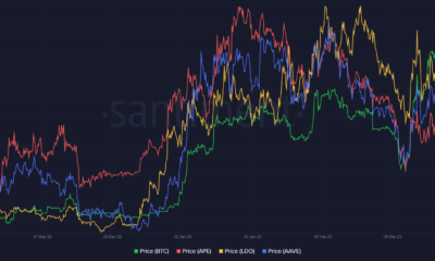 BTC/알트코인 가격 상관관계