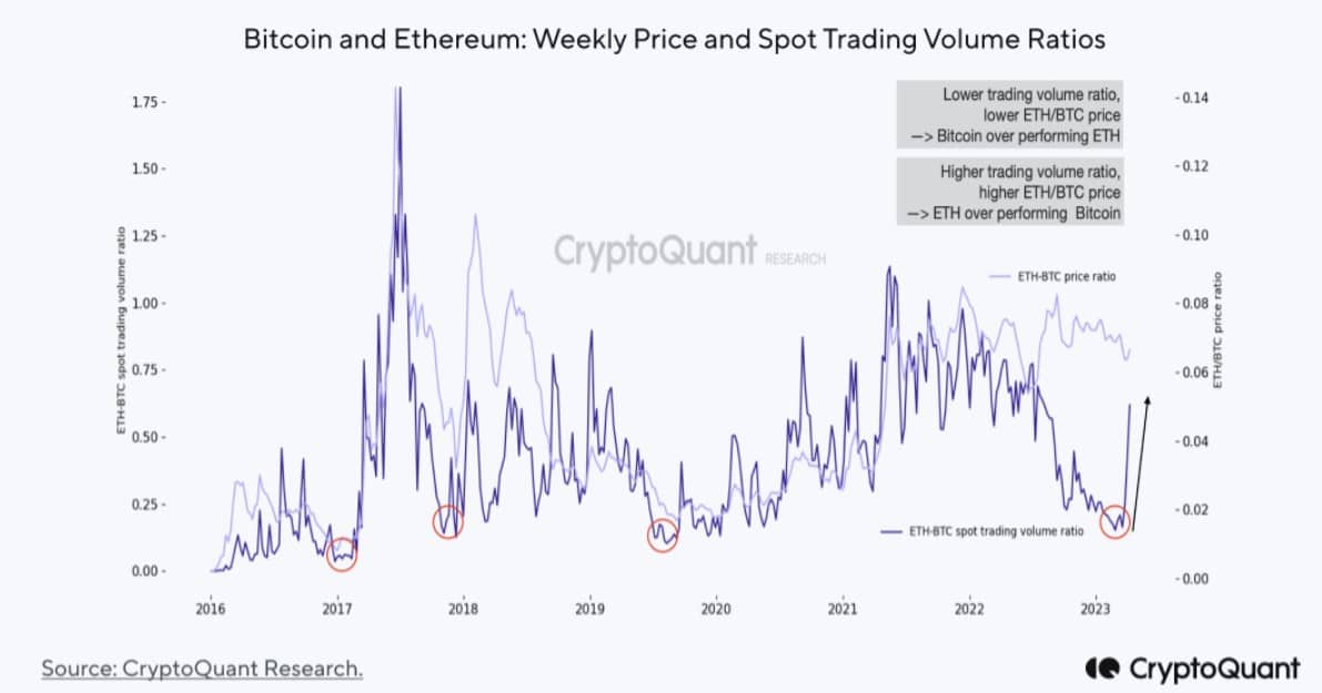 BTC vs. ETH: 어떤 암호화폐가 이 총격전에 칼을 가져올까요?