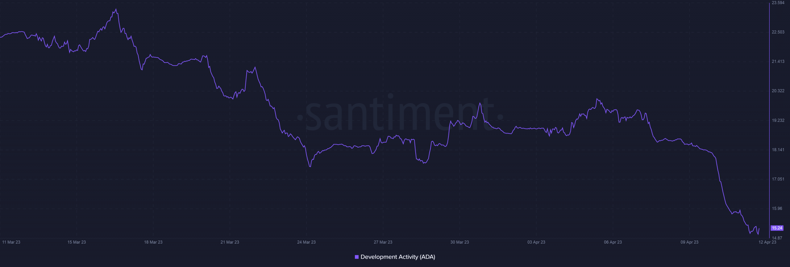 Cardano, 새로운 레이스 지갑 출시 - ADA에 큰 도움이 될까요?
