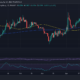 Dogecoin 가격 조치