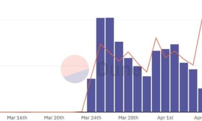 EOS EVM에 대한 모든 것, zkEVM 및 zkSync 시대에 대한 입장 등