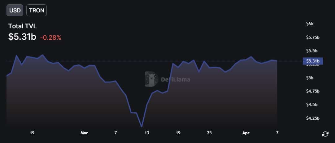 Tron Stake 2.0과 TRX에 미치는 영향: 알아야 할 모든 것