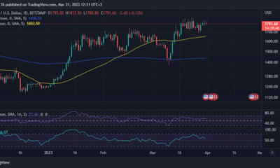 ETH 가격 조치