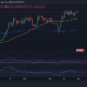 ETH 가격 조치
