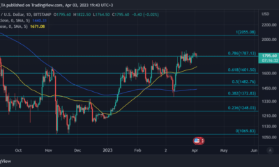 ETH 가격 조치