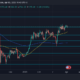ETH 가격 조치