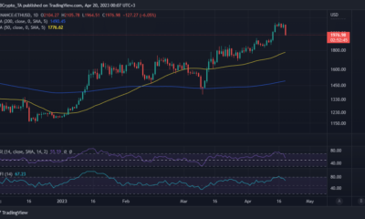 ETH 가격 행동