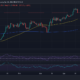 ETH 가격 행동