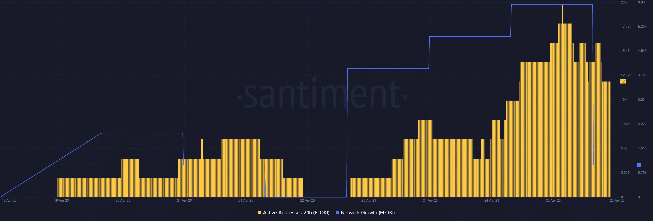 Floki Inu의 해독 [FLOKI] Binance.US 상장 후 움직임