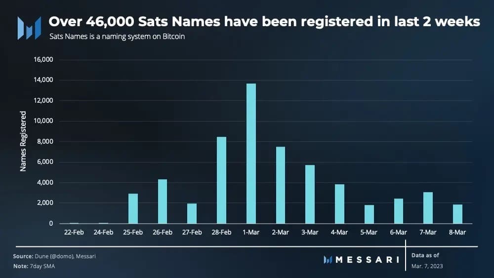 Bitcoin : Sats 이름은 성공을 목격했지만 이름에 무엇이 있습니까?