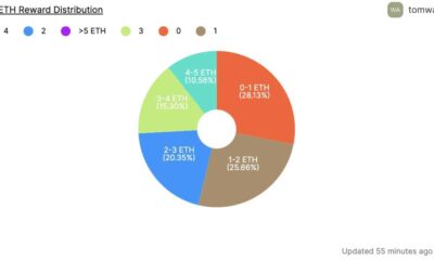 이더리움 개발자 콜: Deneb 업그레이드, ETH 스테이킹 등에 관한 모든 것