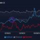 이 전선에서 Arbitrum이 Ethereum을 뒤집는 이유와 방법 식별