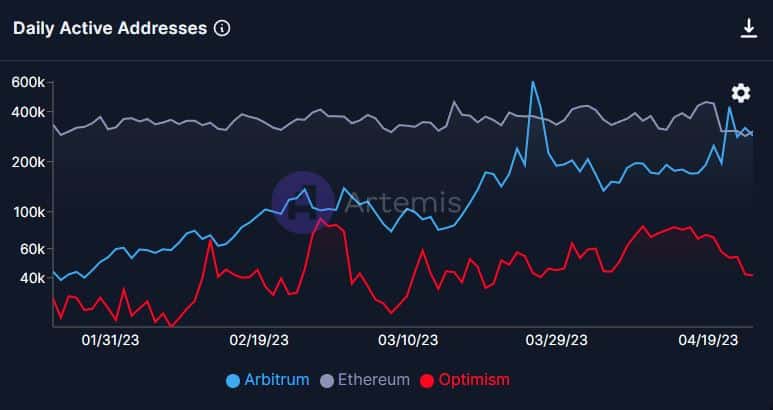 이 전선에서 Arbitrum이 Ethereum을 뒤집는 이유와 방법 식별