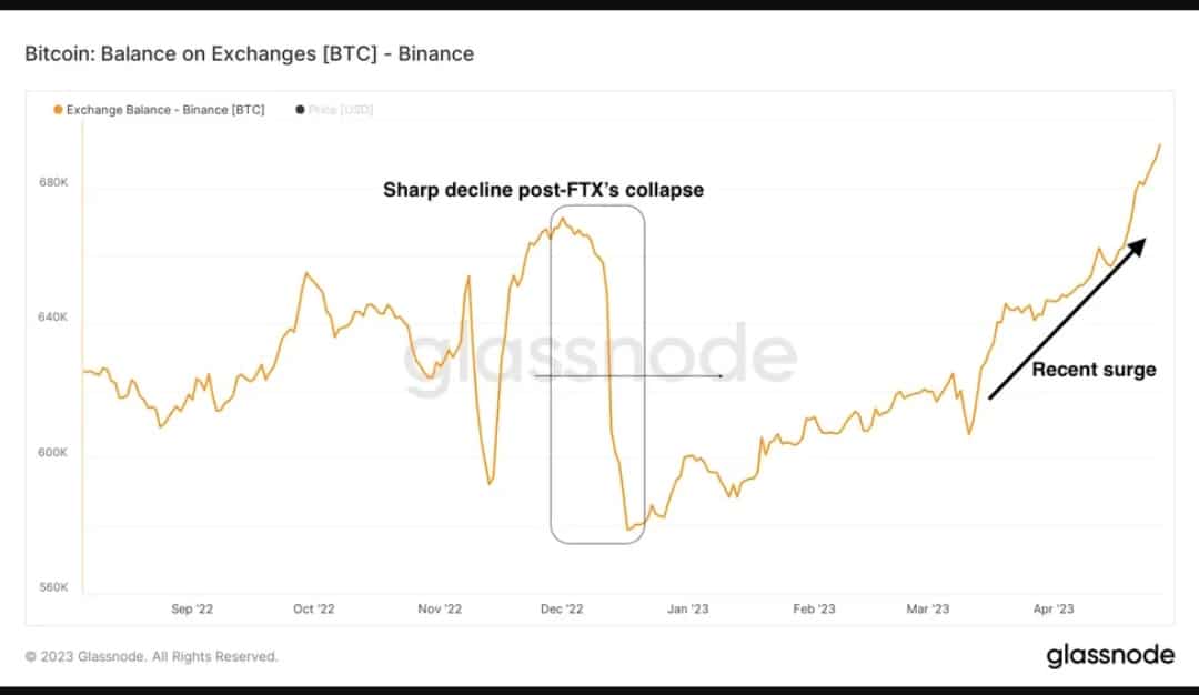 비트코인으로 [BTC] 은행 위기 속에서 승리, $30k를 되찾을 것인가