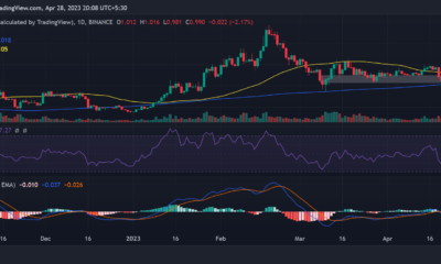 폴리곤(MATIC) 일일 시간대 가격 변동