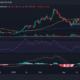 폴리곤(MATIC) 일일 시간대 가격 변동