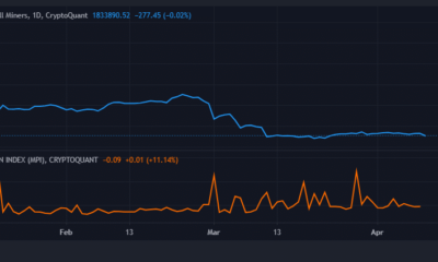 Bitcoin 광부 준비금 및 광부 위치 지수