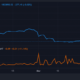 Bitcoin 광부 준비금 및 광부 위치 지수