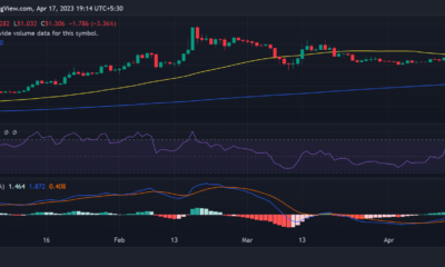 OKX (OKB) 가격 움직임