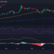 OKX (OKB) 가격 움직임