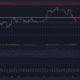 Bitcoin은 $ 30k 이상으로 떠있을 수 없습니다. 딥은 얼마나 낮아질 수 있습니까?