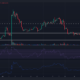 Dogecoin은 시장이 갑작스러운 판매 폭주를 목격하면서 급격한 하락을 겪었습니다.
