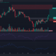 Dogecoin은 $0.078 저항을 돌파하고 황소는 $0.1을 목표로 합니다.