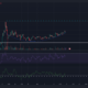 Filecoin은 지원을 위해 6달러 수준을 뒤집고 황소는 추가 이익을 추구합니다.