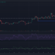 Dogecoin은 저항에서 추악한 거부를 봅니다. 곰이 돌아왔습니까?