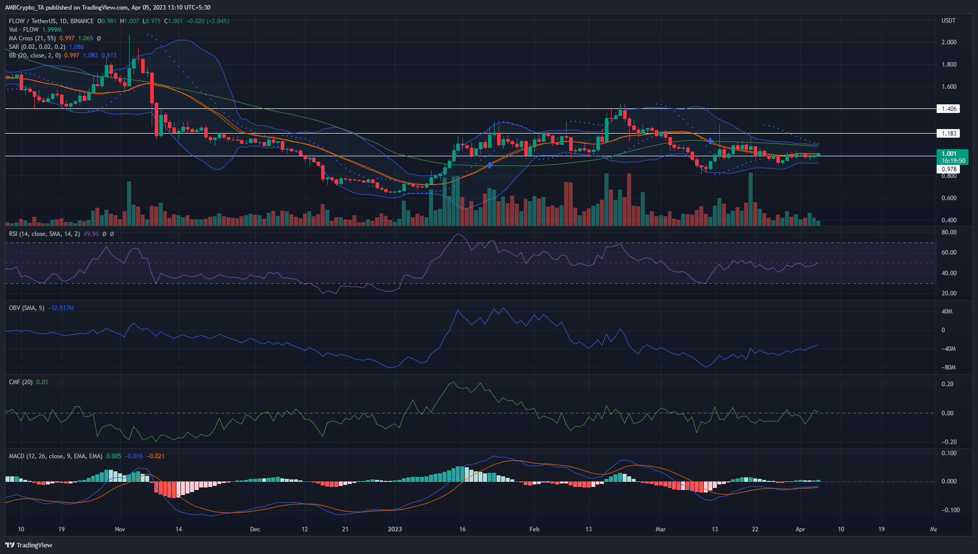 흐름 [FLOW] 가격 분석: 4월 5일