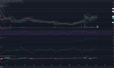 네오 [NEO] 가격 분석: 4월 5일