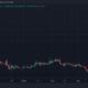 SafeMoon(SFM) 가격 예측 2025-2030: 악용 후 회복이 견인될까요?