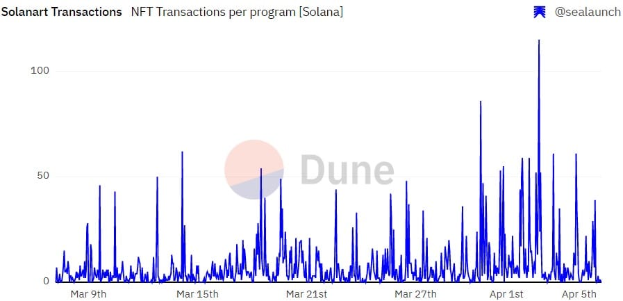 y00ts는 현재 Polygon에 있지만 앞으로 Solana는 어떻게 될까요?